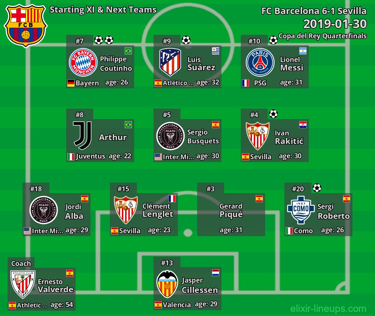 FC Barcelona Starting XI & Next Teams 2019-01-30