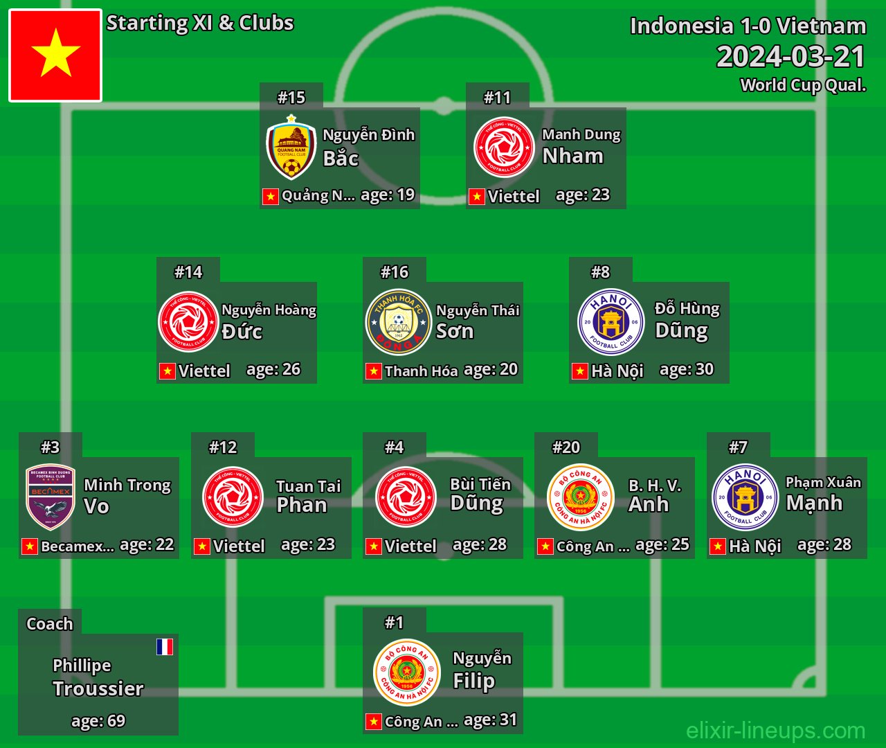 Vietnam Starting XI 2024-03-21