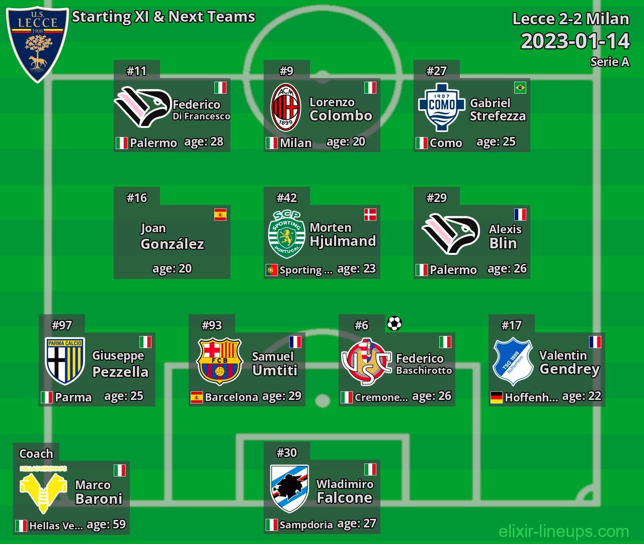 Lecce Starting XI & Next Teams 2023-01-14