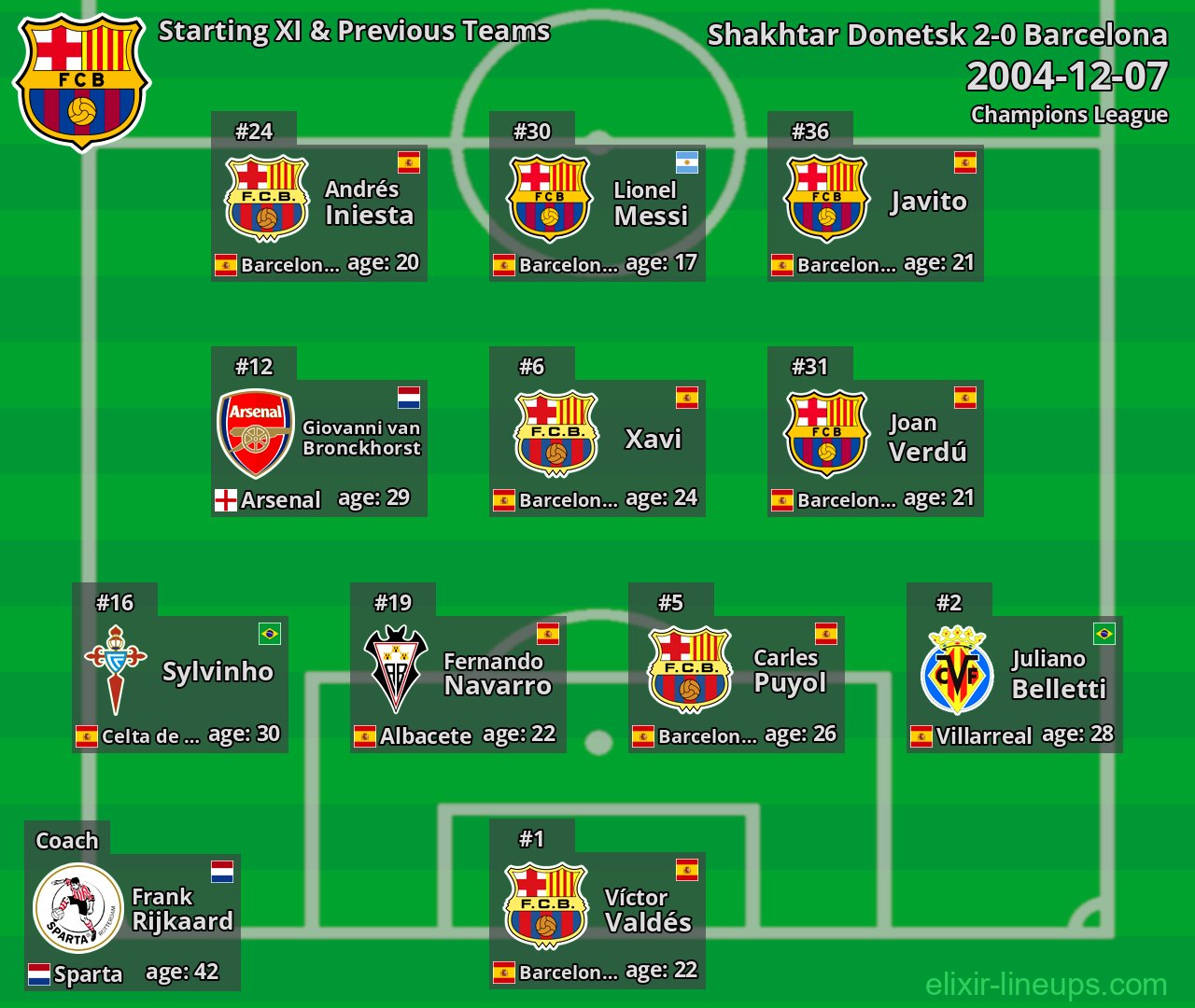 Barcelona Starting XI & Previous Teams 2004-12-07