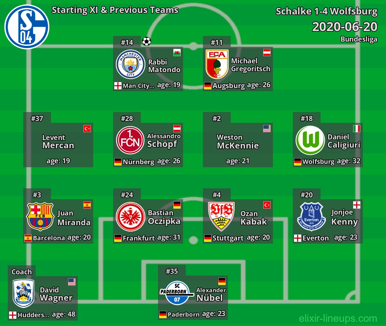Schalke Starting XI & Previous Teams 2020-06-20