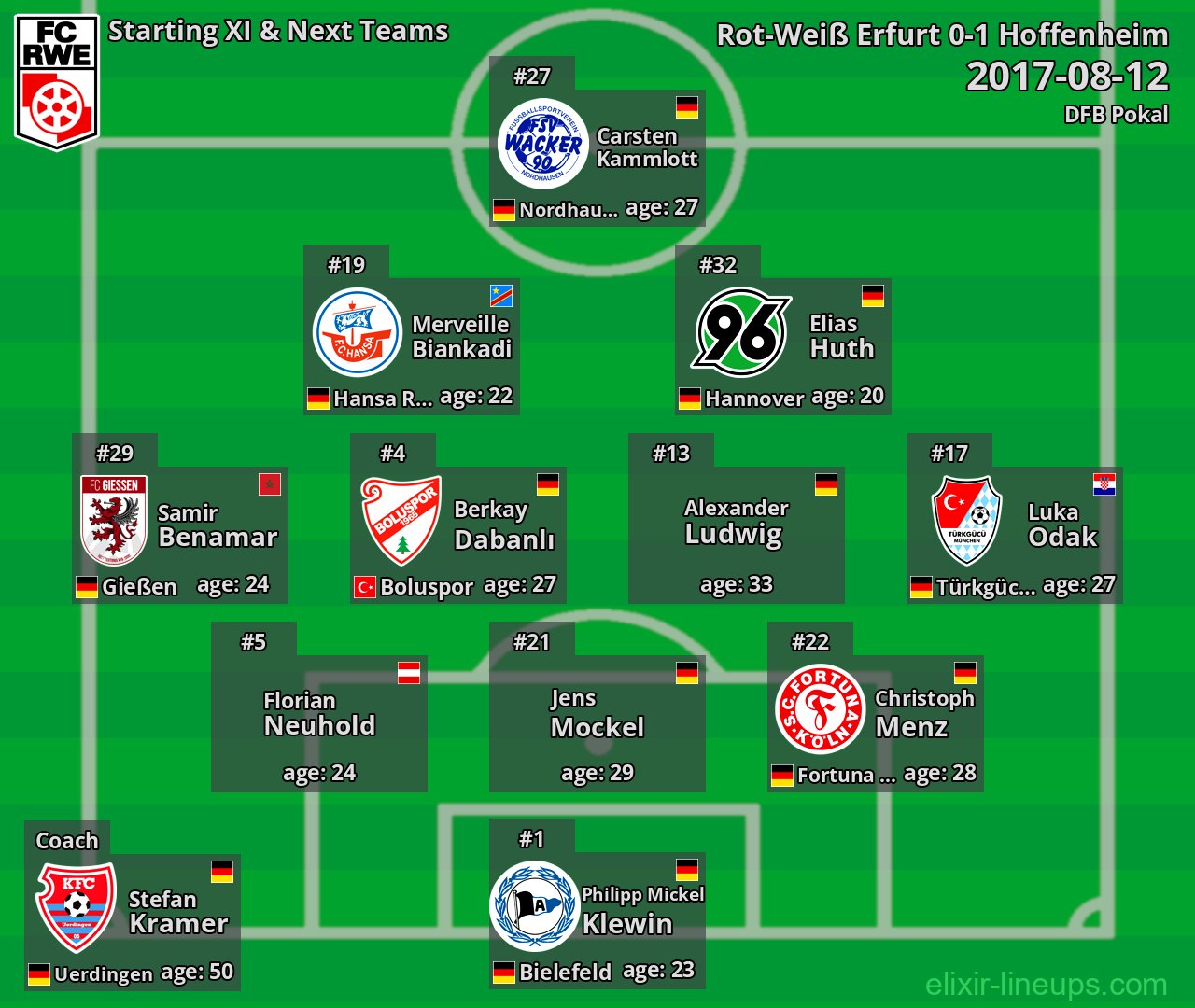 Rot-Weiß Erfurt Starting XI & Next Teams 2017-08-12
