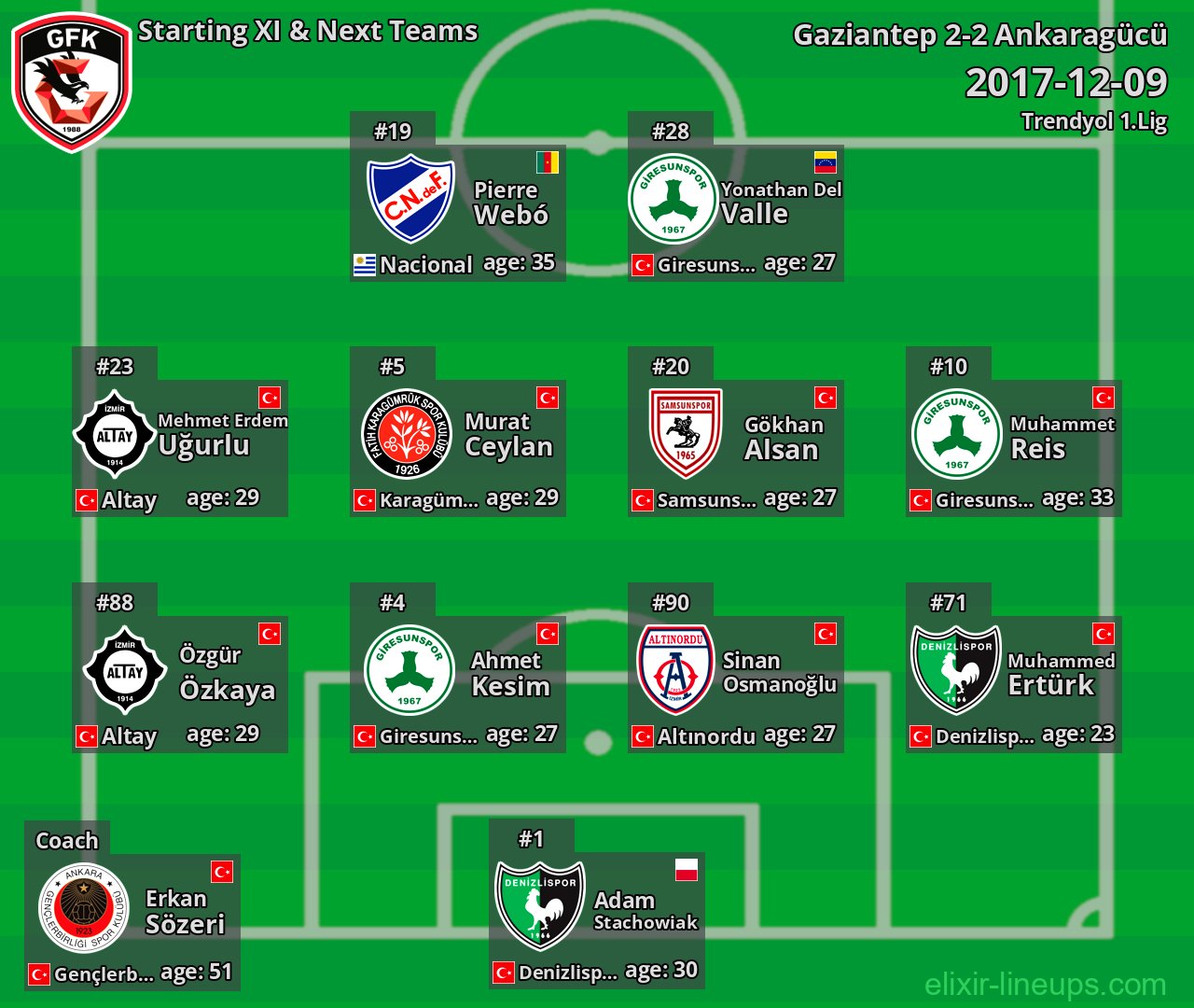 Gaziantep Starting XI & Next Teams 2017-12-09