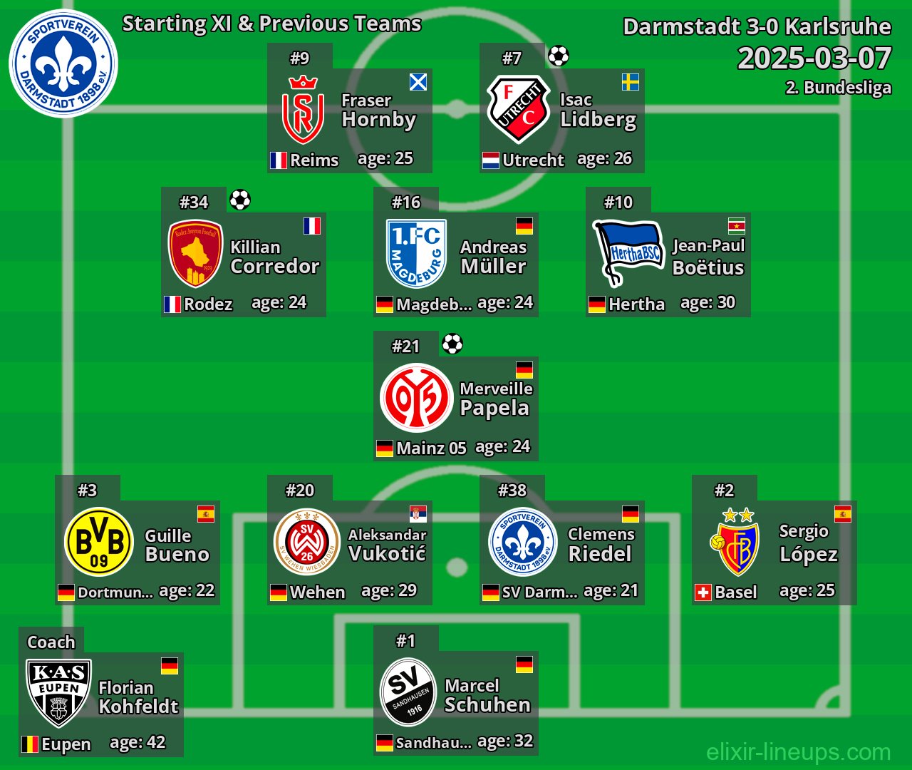 Darmstadt Starting XI & Previous Teams 2025-03-07