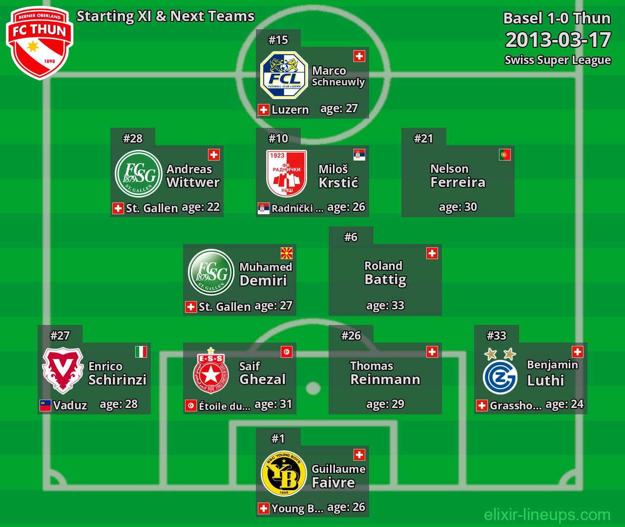 Thun Starting XI & Next Teams 2013-03-17