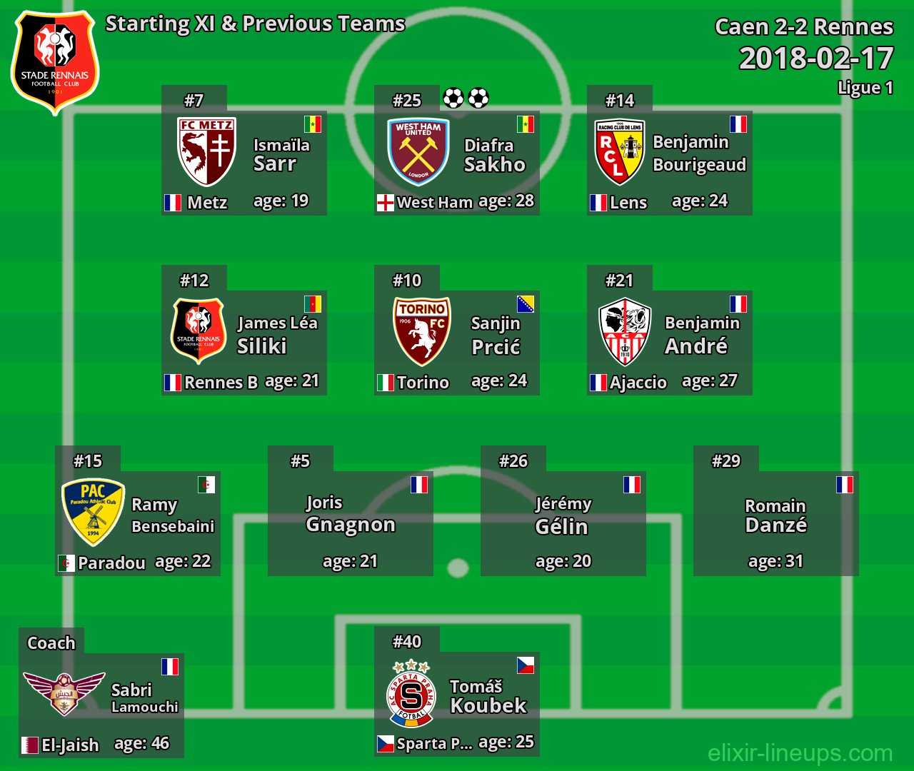 Rennes Starting XI & Previous Teams 2018-02-17