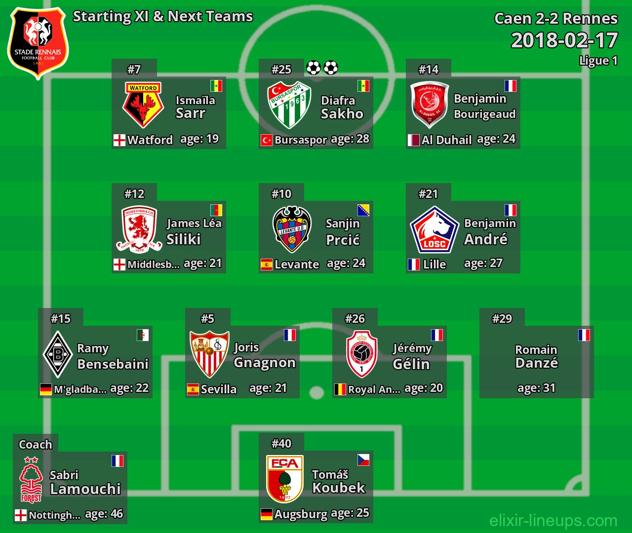 Rennes Starting XI & Next Teams 2018-02-17