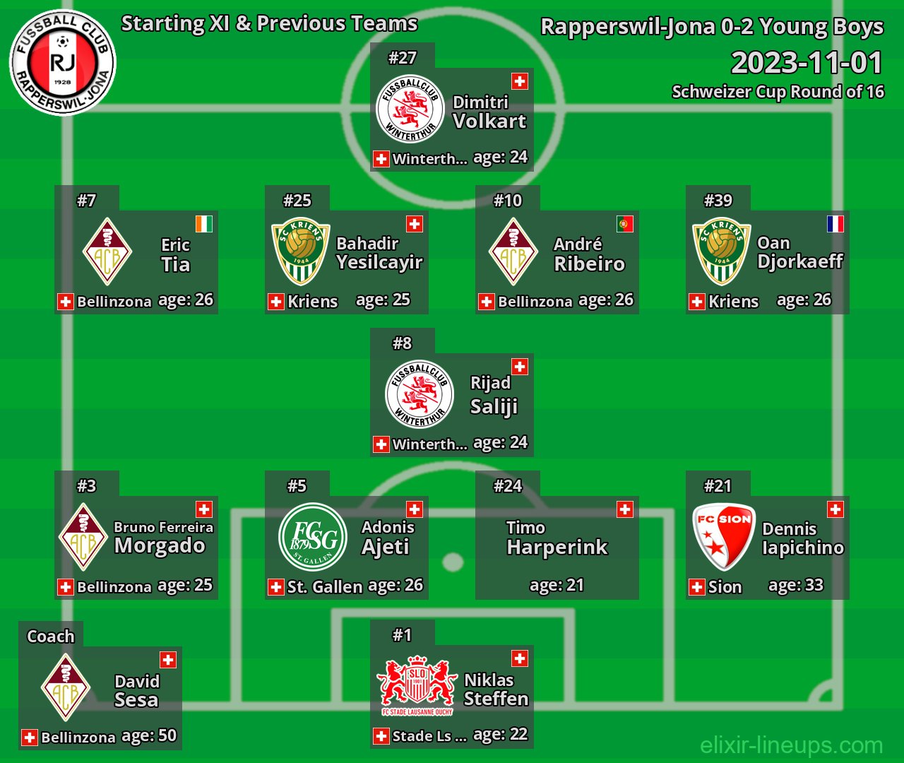Rapperswil-Jona Starting XI & Previous Teams 2023-11-01