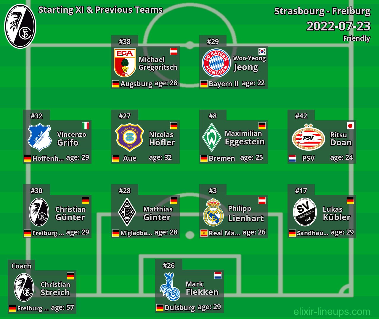 Freiburg Starting XI & Previous Teams 2022-07-23