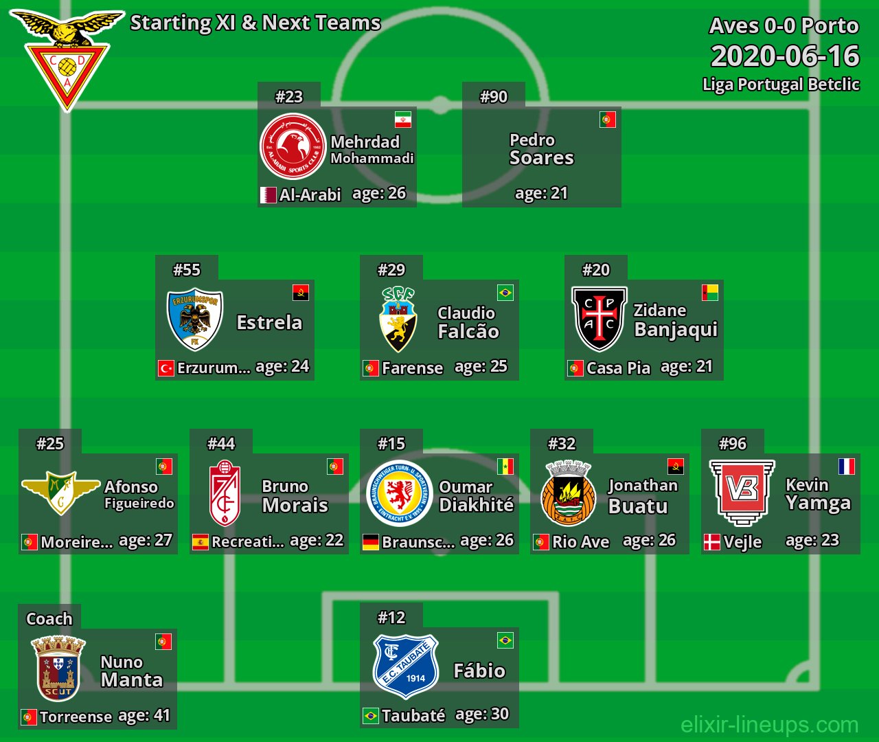 Aves Starting XI & Next Teams 2020-06-16