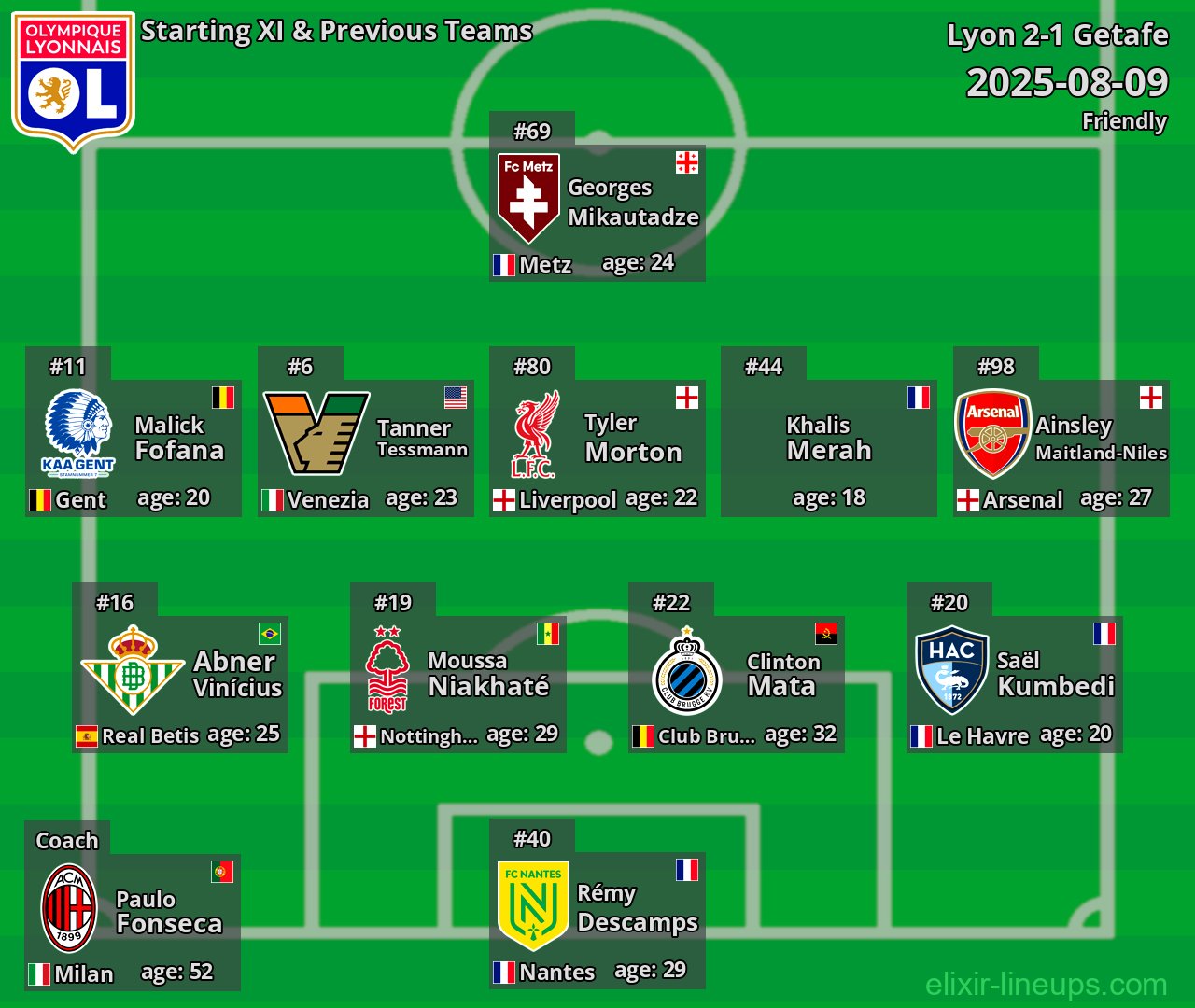 Lyon Starting XI & Previous Teams 2025-08-09