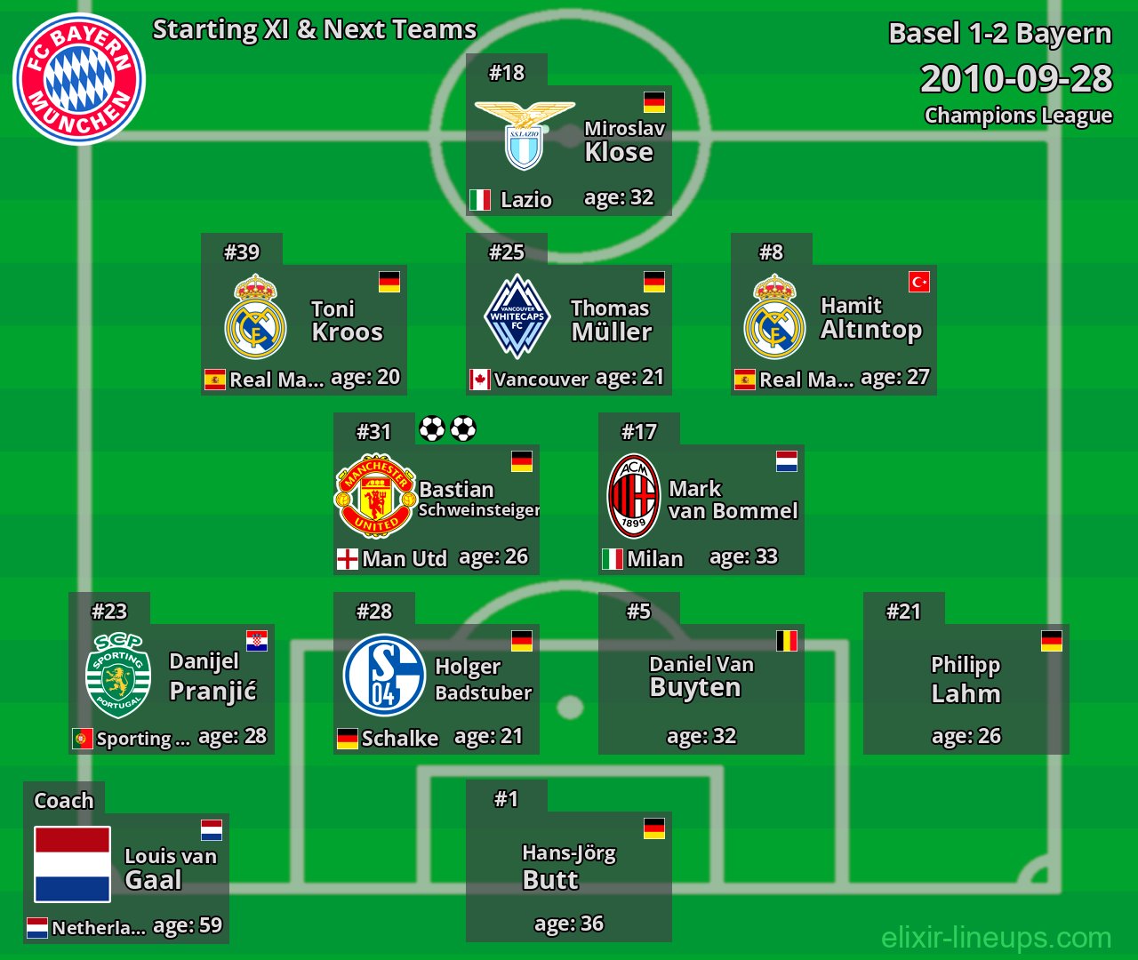 Bayern Starting XI & Next Teams 2010-09-28