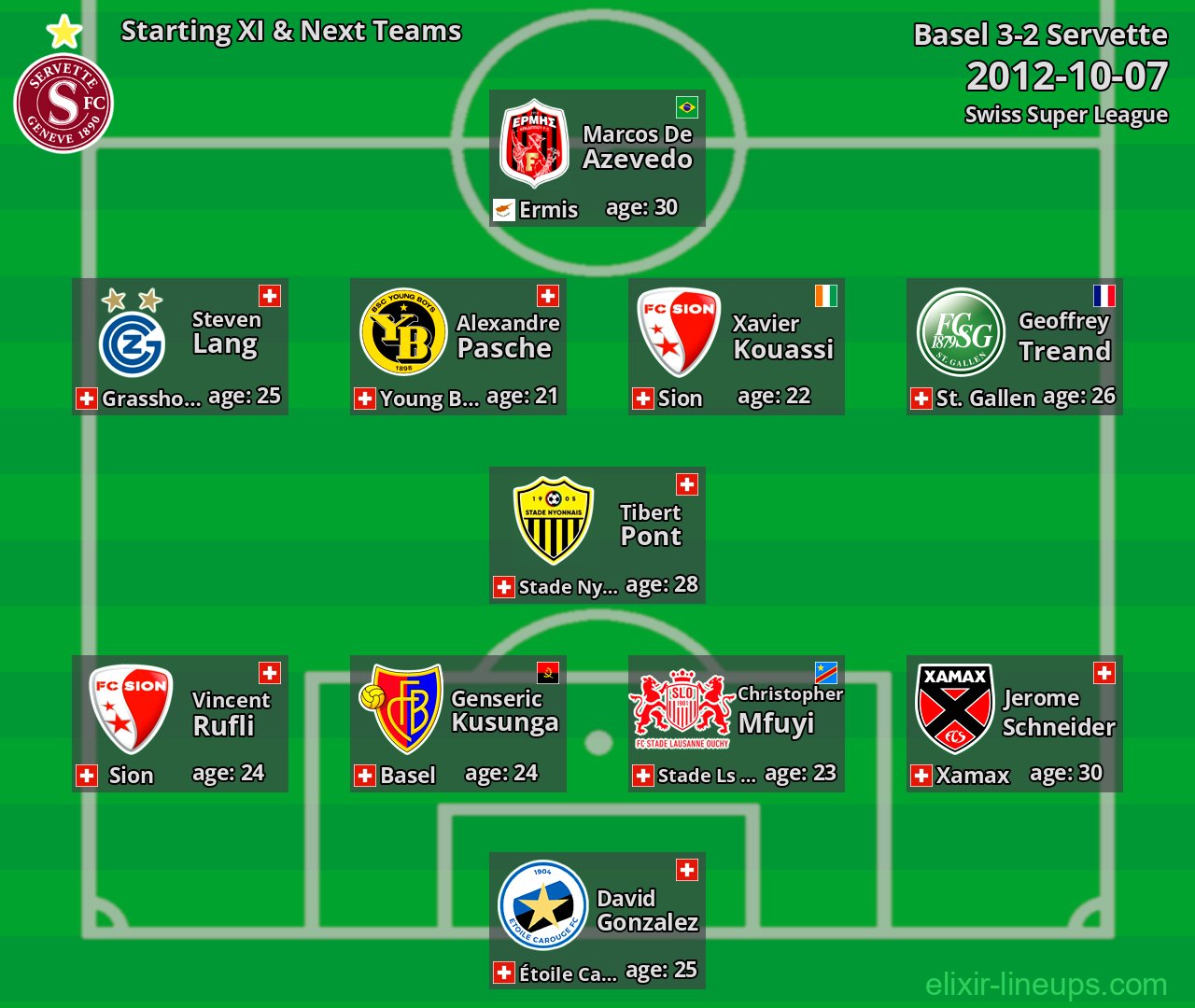 Servette Starting XI & Next Teams 2012-10-07