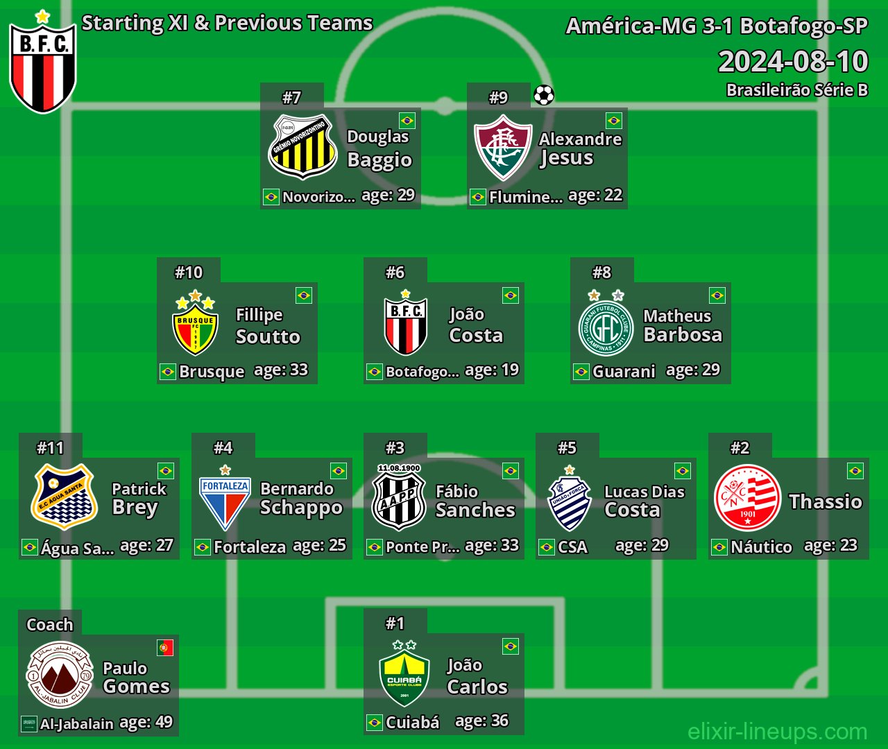 Botafogo-SP Starting XI & Previous Teams 2024-08-10