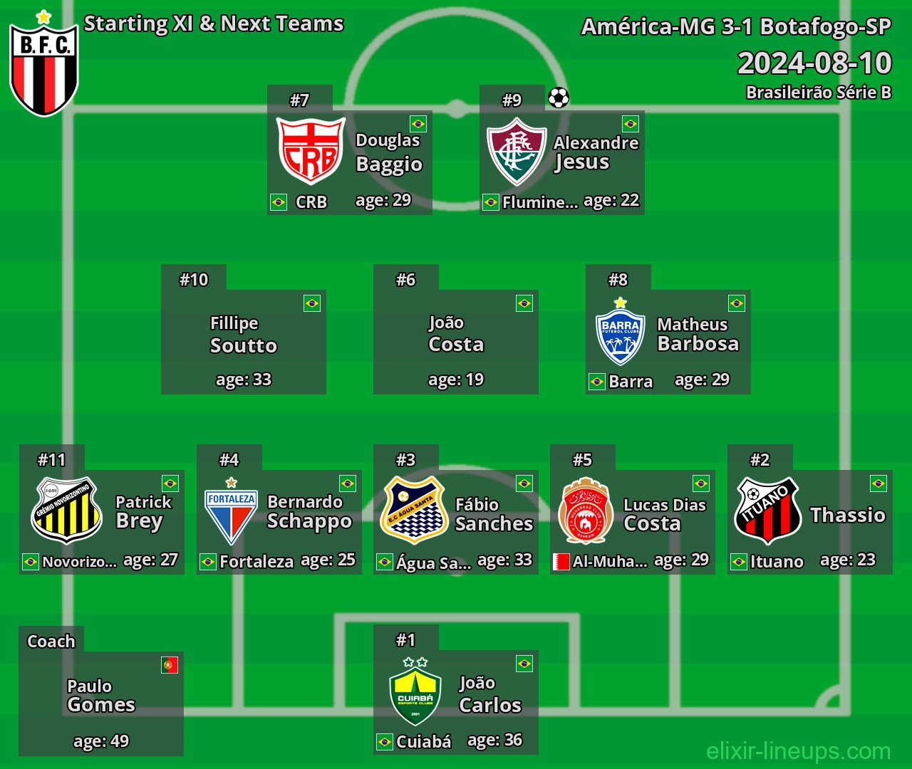Botafogo-SP Starting XI & Next Teams 2024-08-10