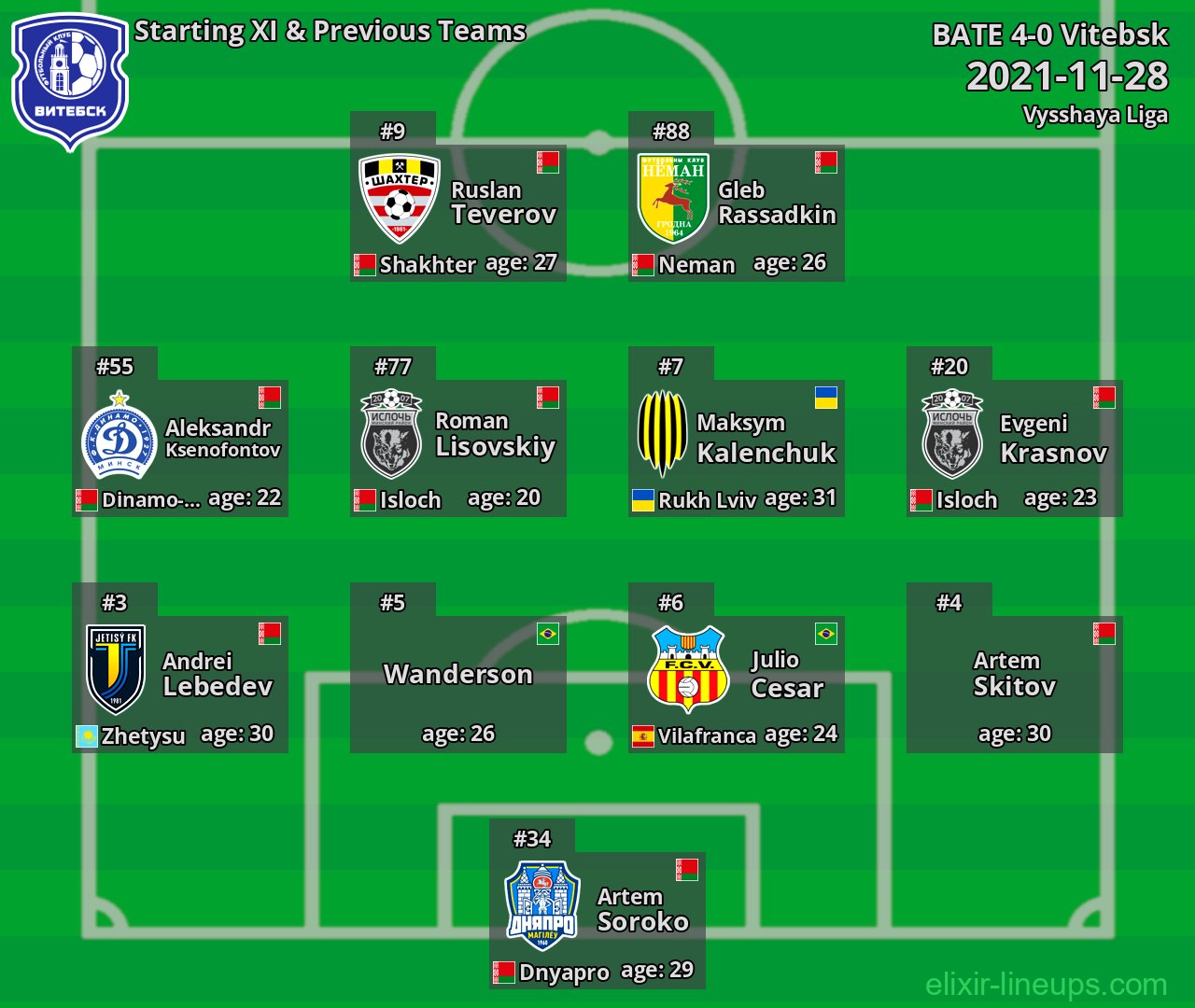 Vitebsk Starting XI & Previous Teams 2021-11-28