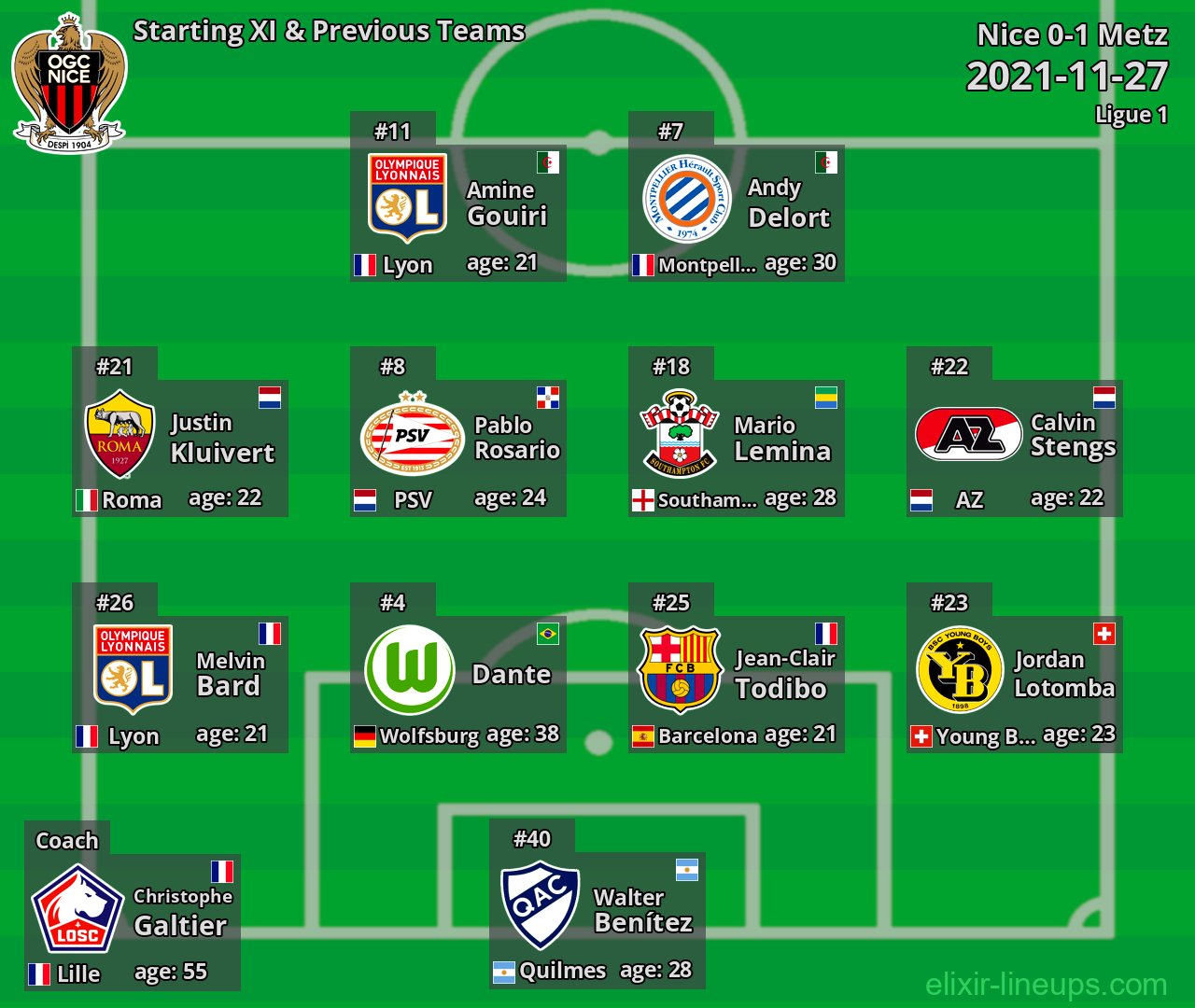 Nice Starting XI & Previous Teams 2021-11-27