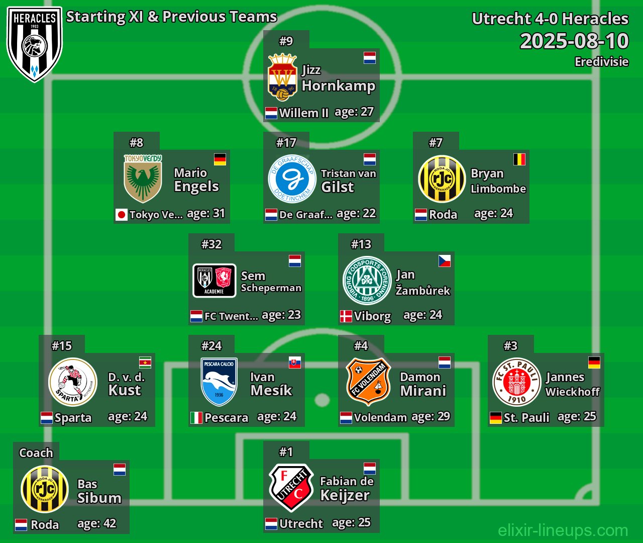 Heracles Starting XI & Previous Teams 2025-08-10