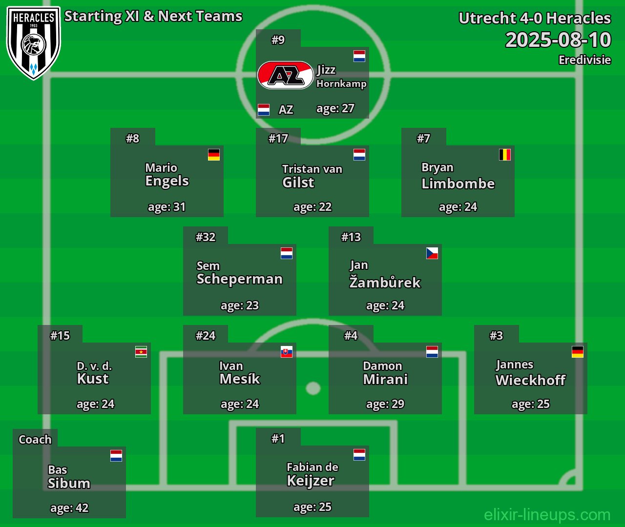 Heracles Starting XI & Next Teams 2025-08-10