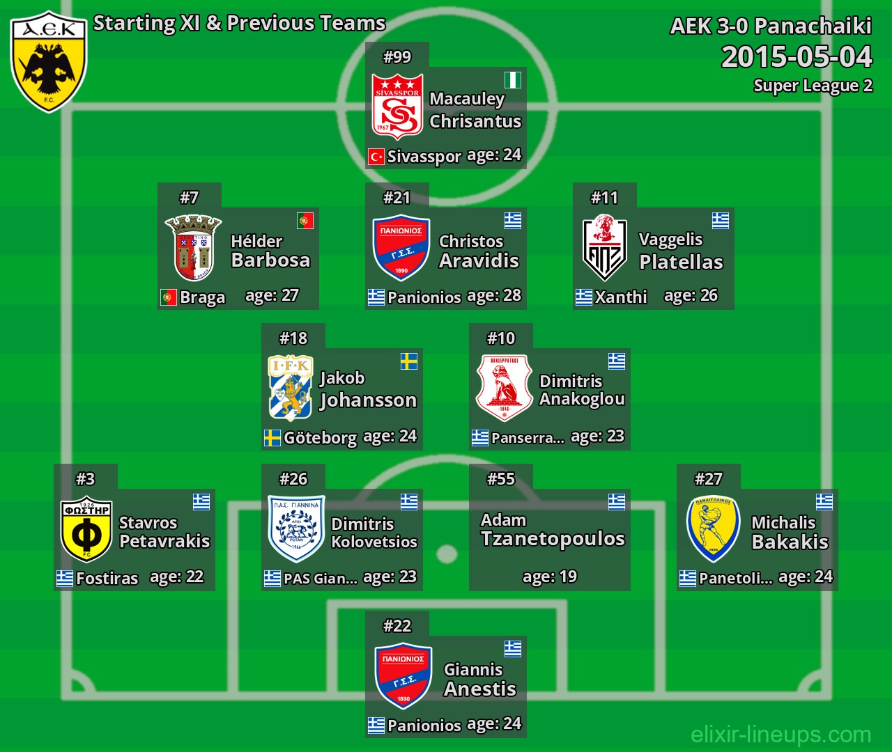 AEK Starting XI & Previous Teams 2015-05-04