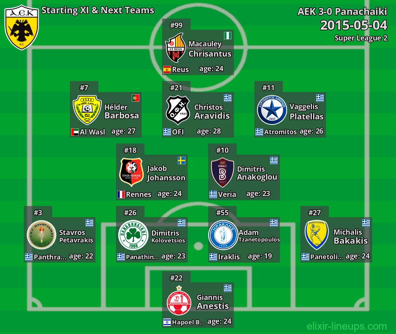 AEK Starting XI & Next Teams 2015-05-04