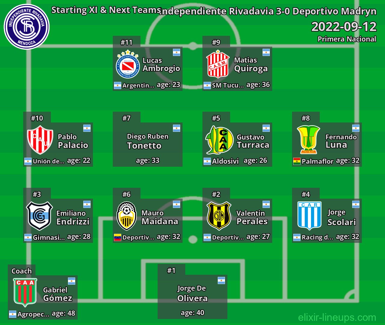 Independiente Rivadavia Starting XI & Next Teams 2022-09-12