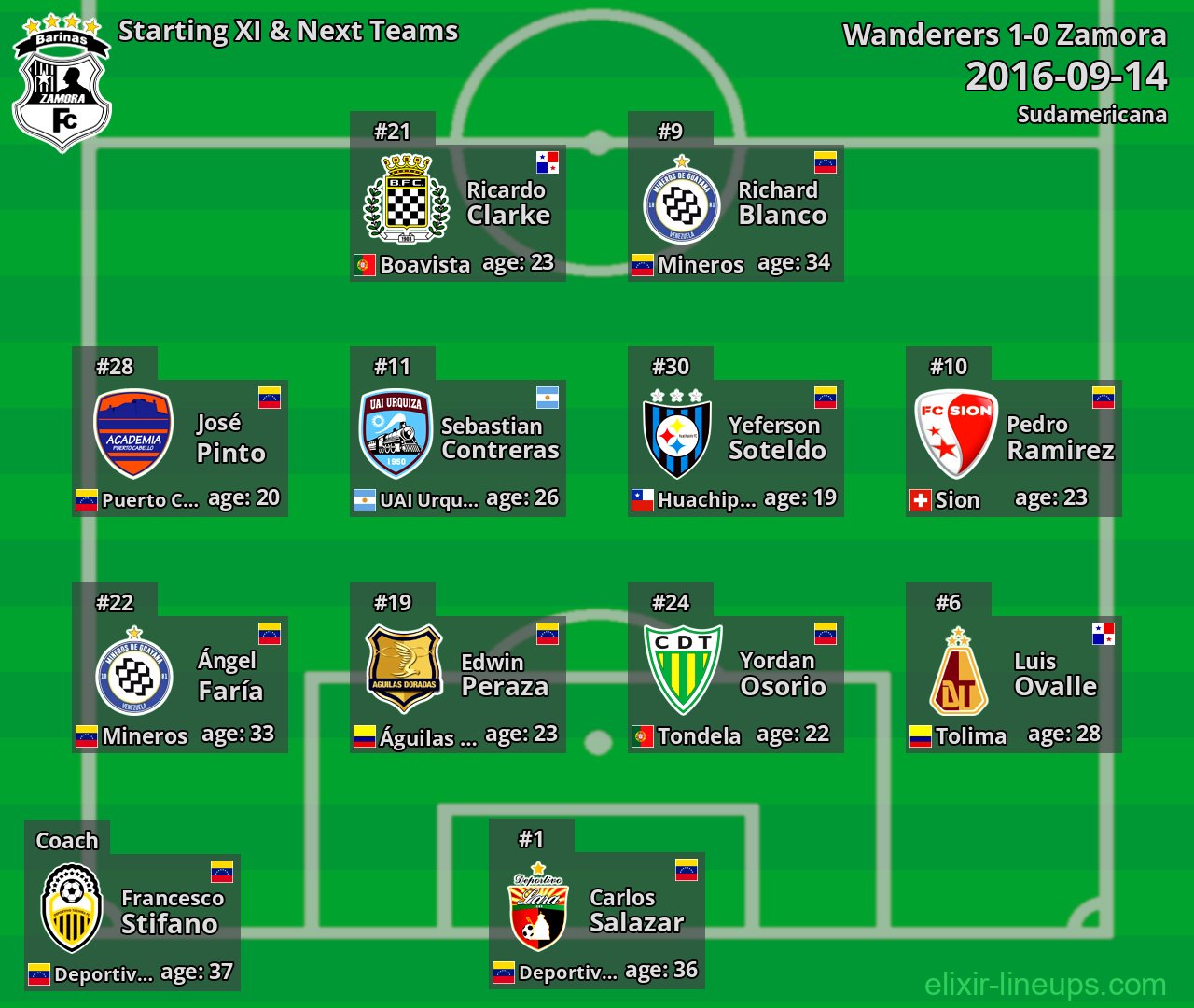 Zamora Starting XI & Next Teams 2016-09-14