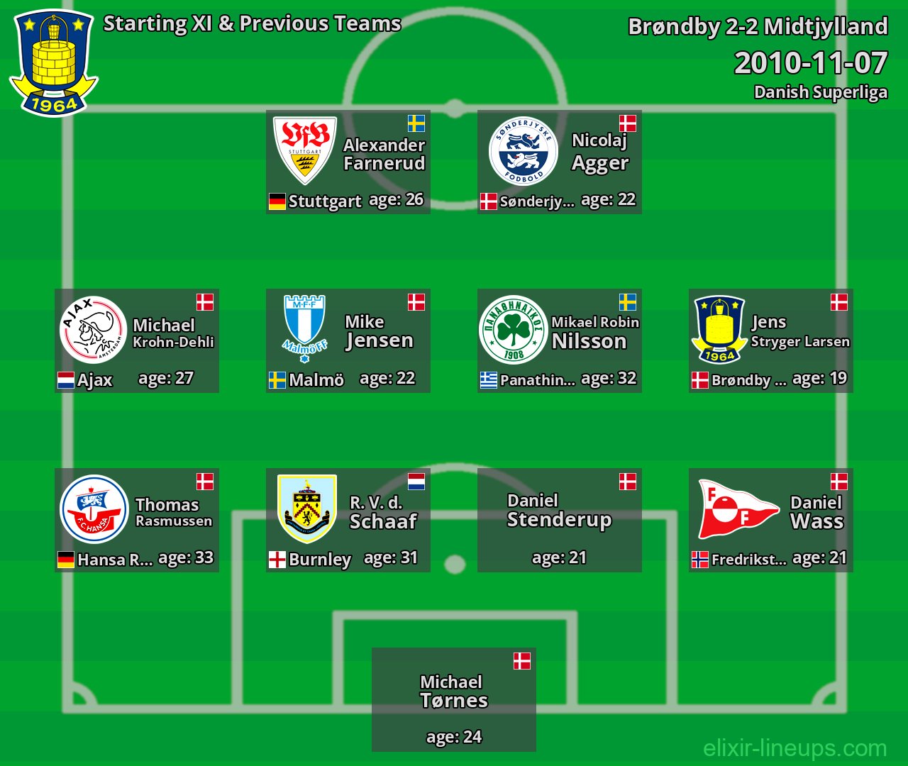 Brøndby Starting XI & Previous Teams 2010-11-07