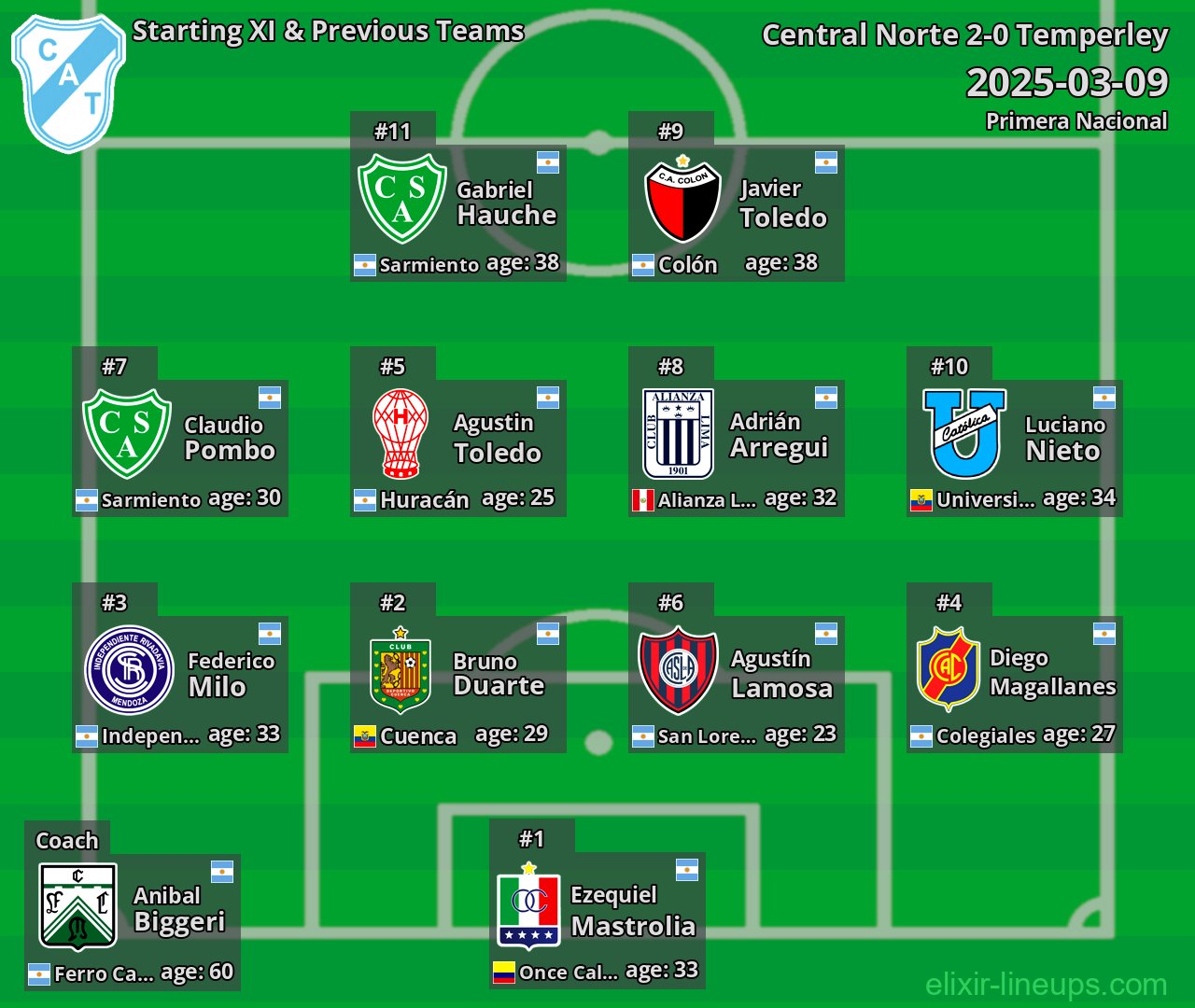 Temperley Starting XI & Previous Teams 2025-03-09