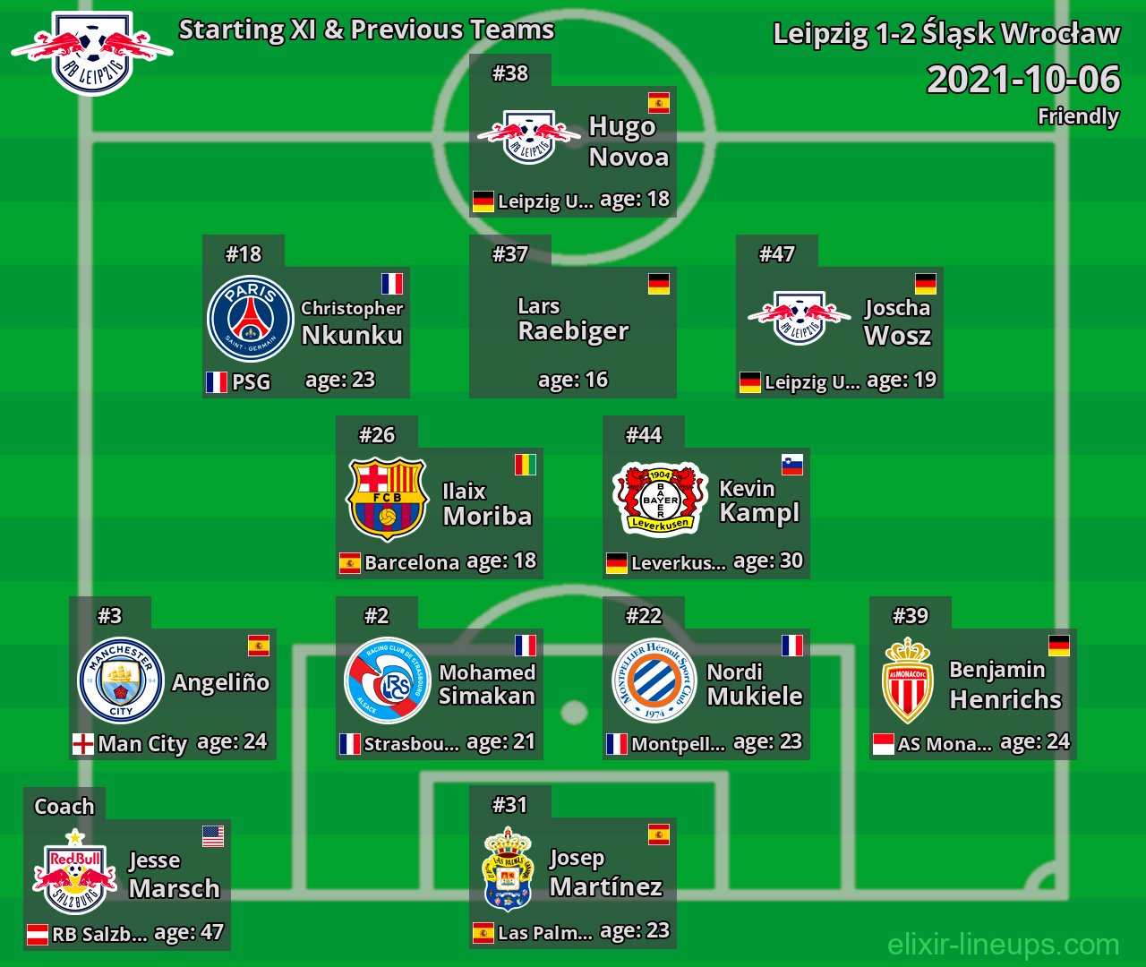 Leipzig Starting XI & Previous Teams 2021-10-06