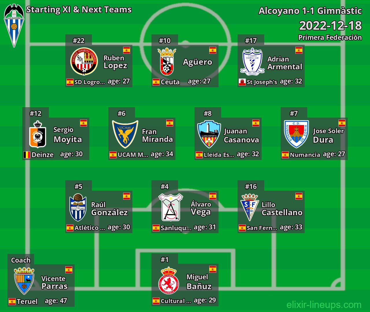 Alcoyano Starting XI & Next Teams 2022-12-18