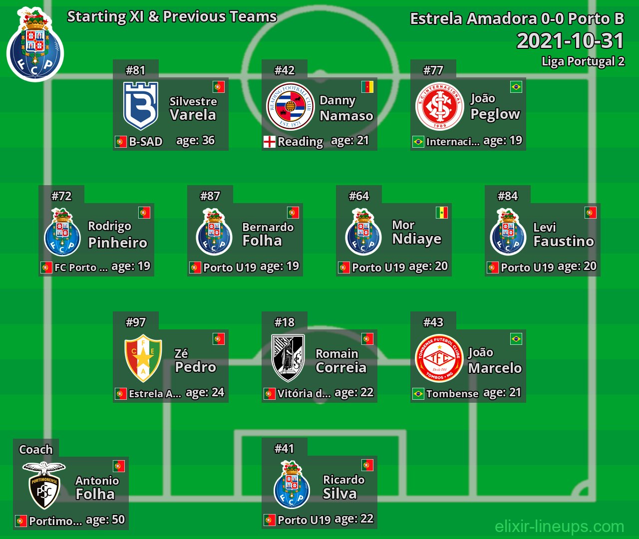 Porto B Starting XI & Previous Teams 2021-10-31