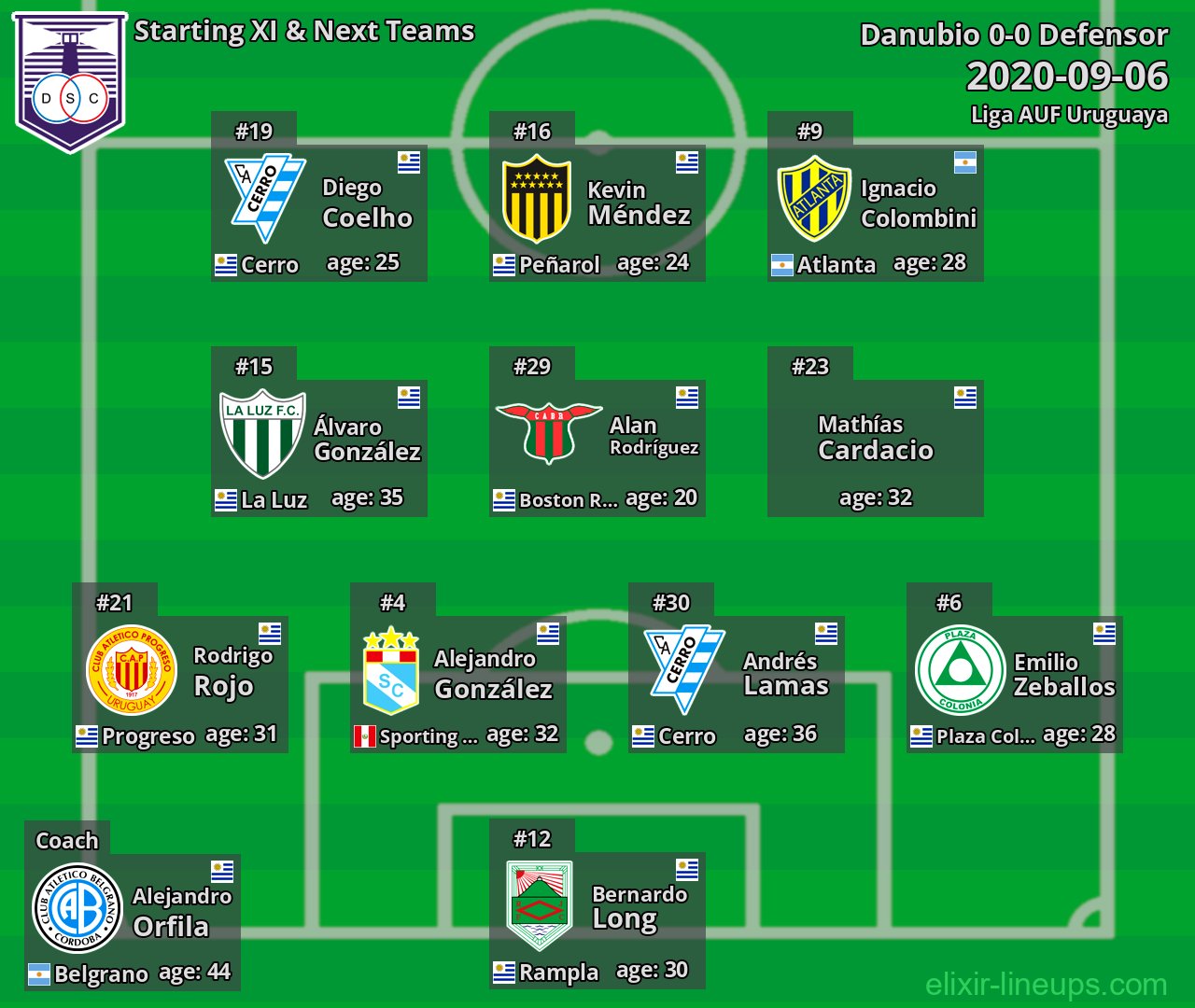 Defensor Starting XI & Next Teams 2020-09-06
