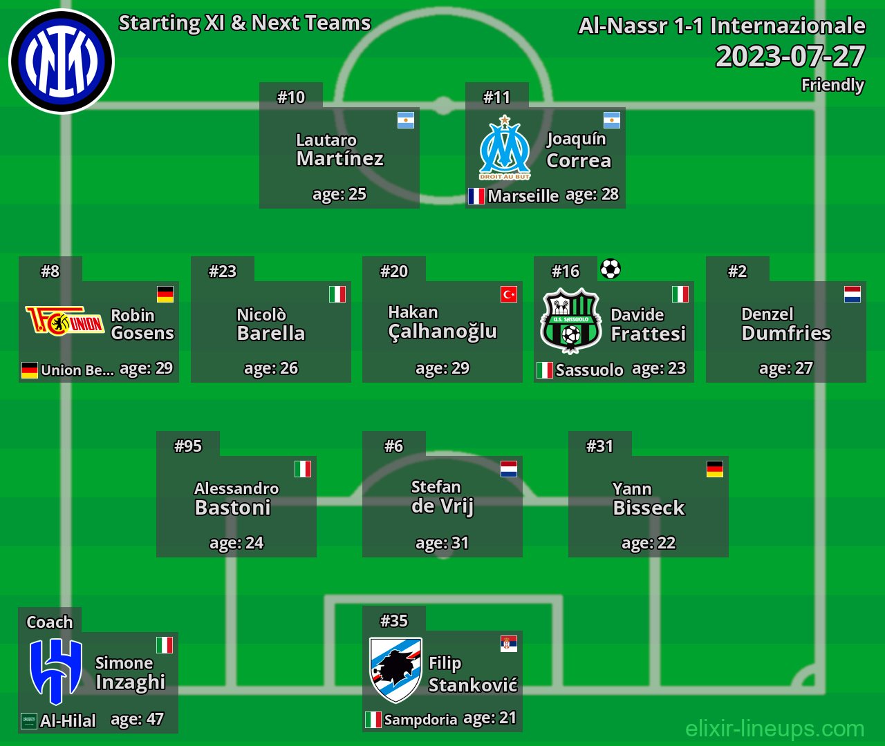 Internazionale Starting XI & Next Teams 2023-07-27