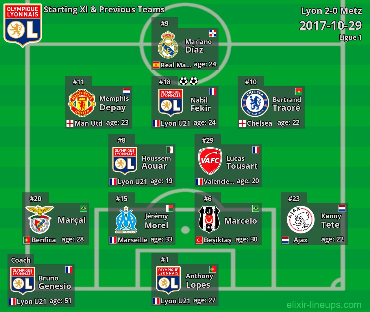 Lyon Starting XI & Previous Teams 2017-10-29
