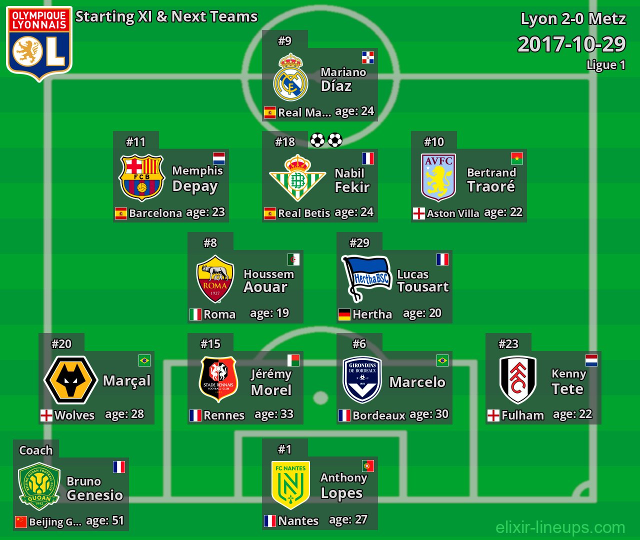 Lyon Starting XI & Next Teams 2017-10-29