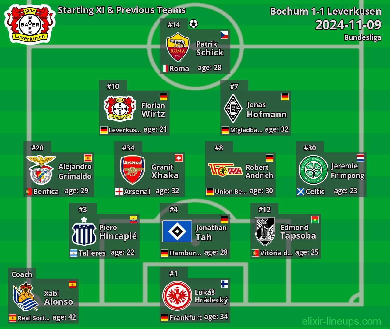 Leverkusen Starting XI & Previous Teams 2024-11-09