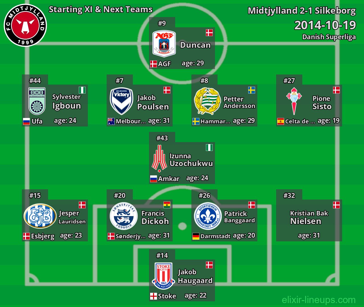 Midtjylland Starting XI & Next Teams 2014-10-19