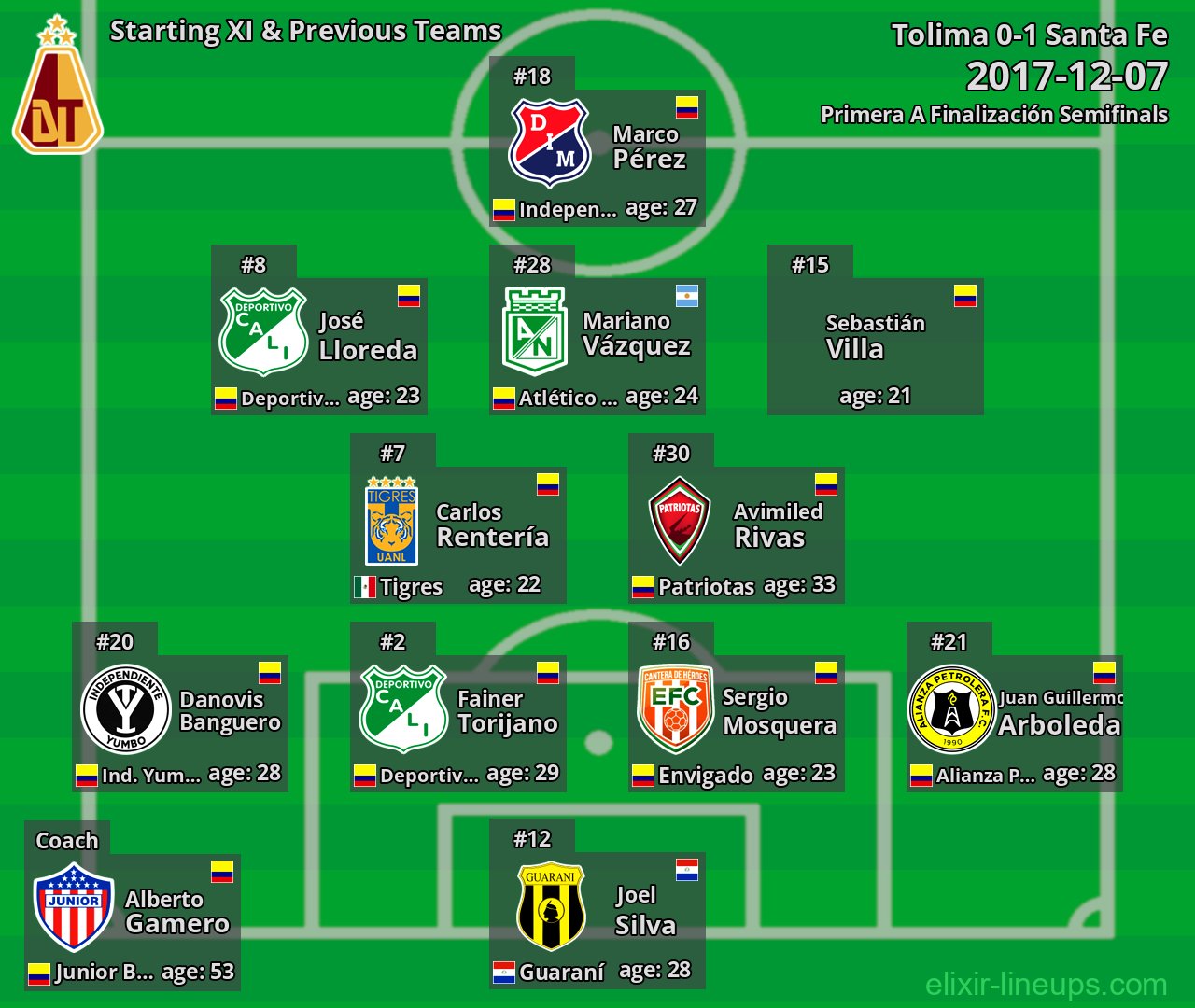 Tolima Starting XI & Previous Teams 2017-12-07