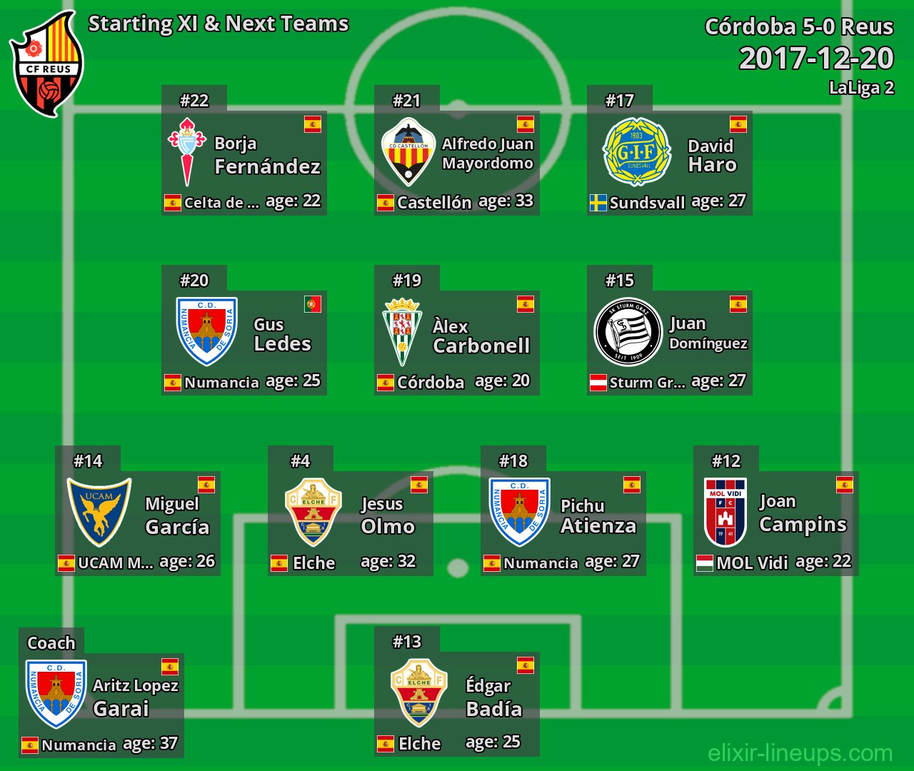 Reus Starting XI & Next Teams 2017-12-20
