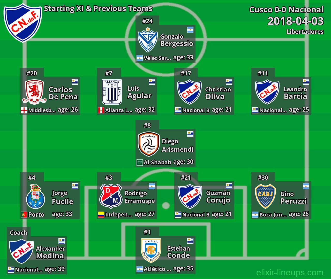 Nacional Starting XI & Previous Teams 2018-04-03
