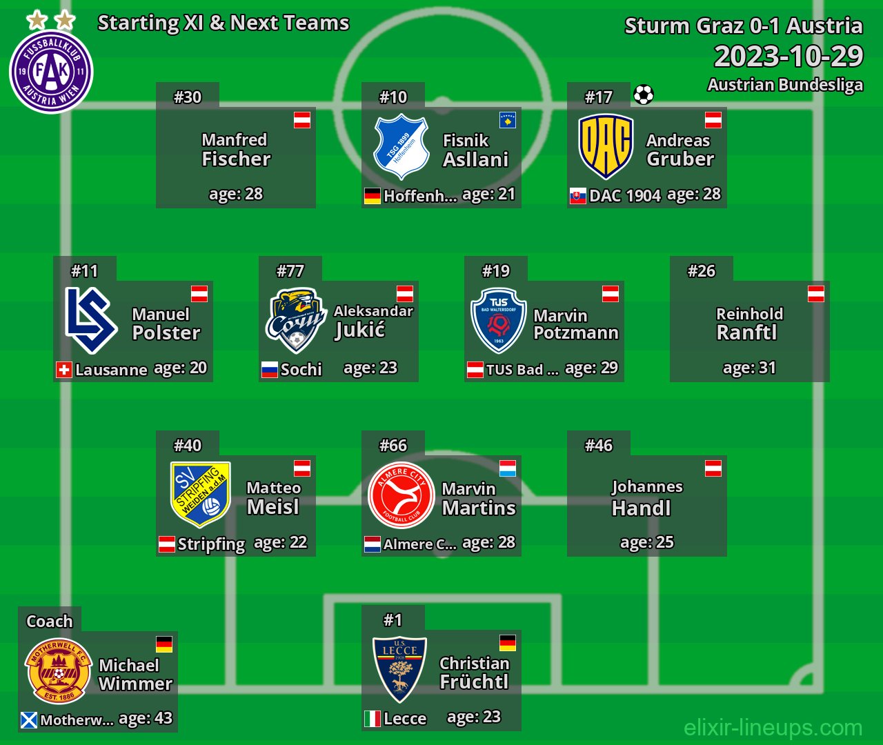 Austria Starting XI & Next Teams 2023-10-29