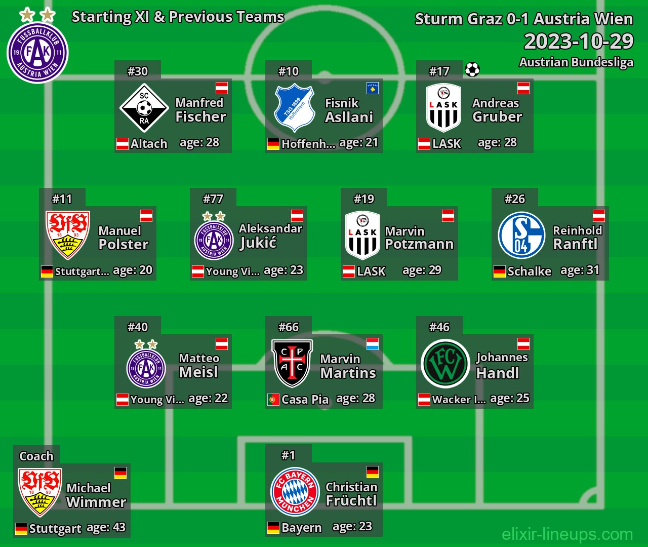 Austria Wien Starting XI & Previous Teams 2023-10-29