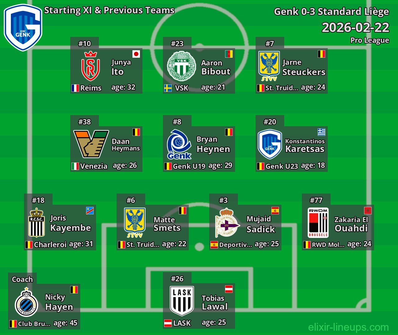Genk Starting XI & Previous Teams 2026-02-22