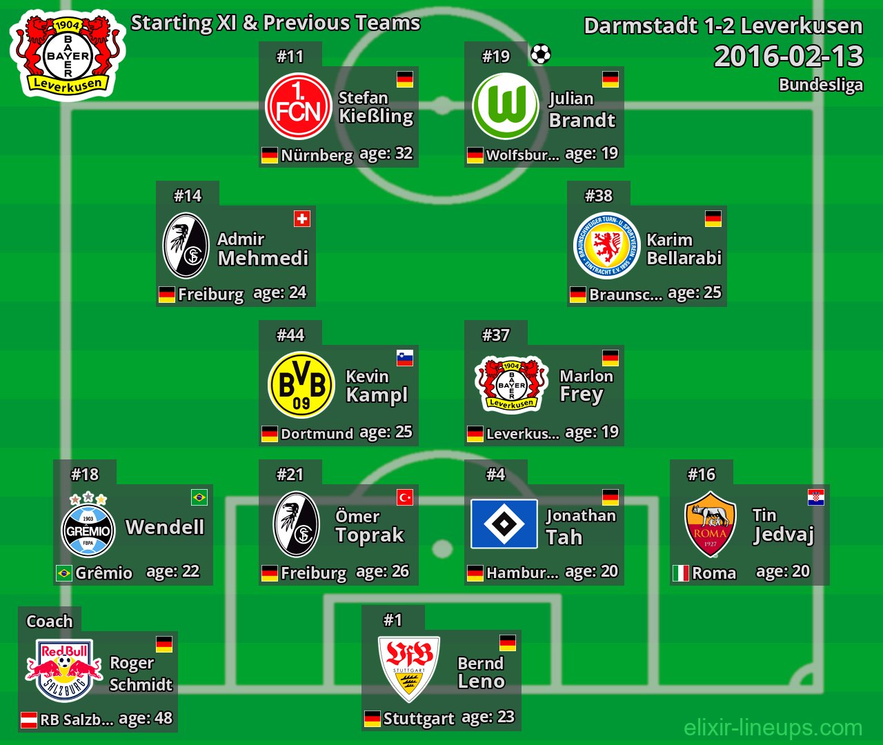 Leverkusen Starting XI & Previous Teams 2016-02-13