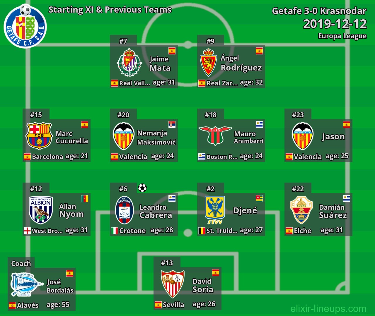 Getafe Starting XI & Previous Teams 2019-12-12