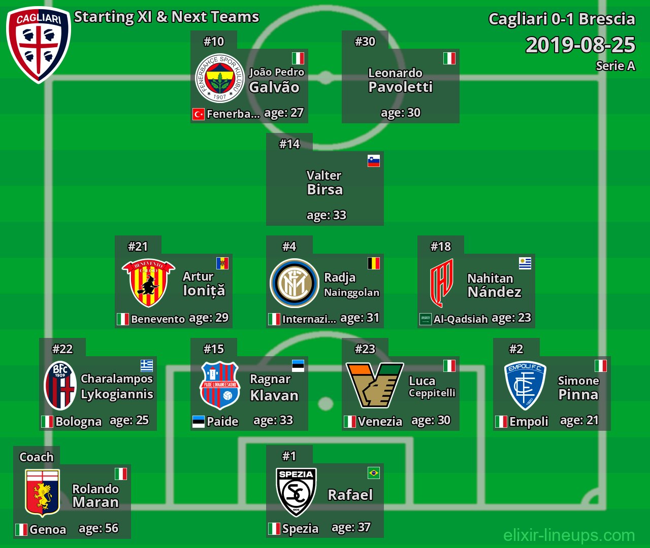Cagliari Starting XI & Next Teams 2019-08-25