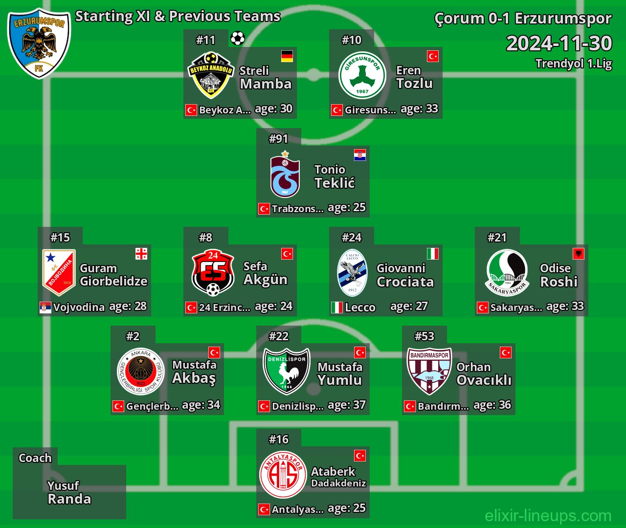 Erzurumspor Starting XI & Previous Teams 2024-11-30