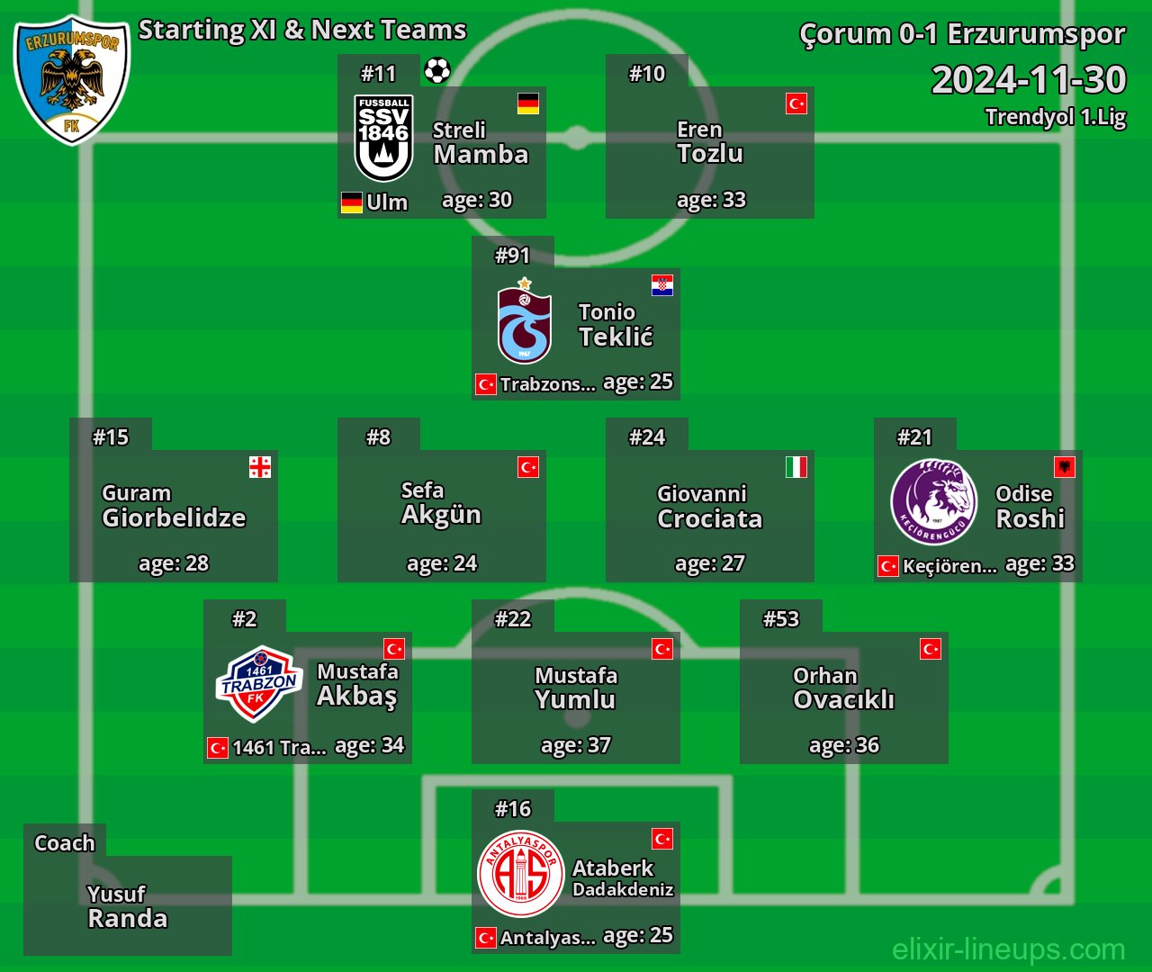 Erzurumspor Starting XI & Next Teams 2024-11-30