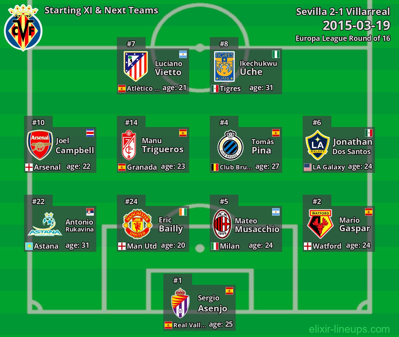 Villarreal Starting XI & Next Teams 2015-03-19